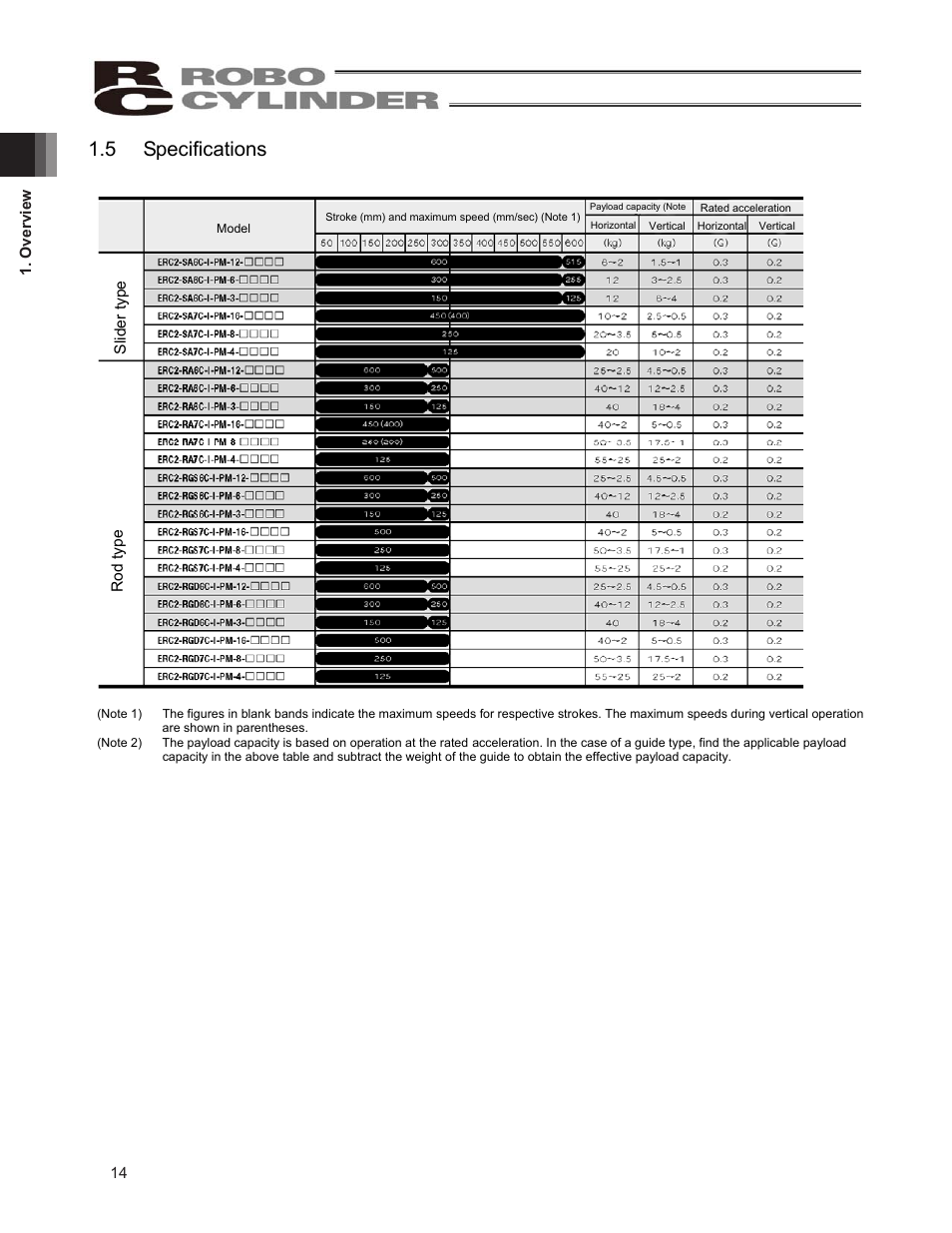 5 specifications | IAI America ERC2 User Manual | Page 24 / 138