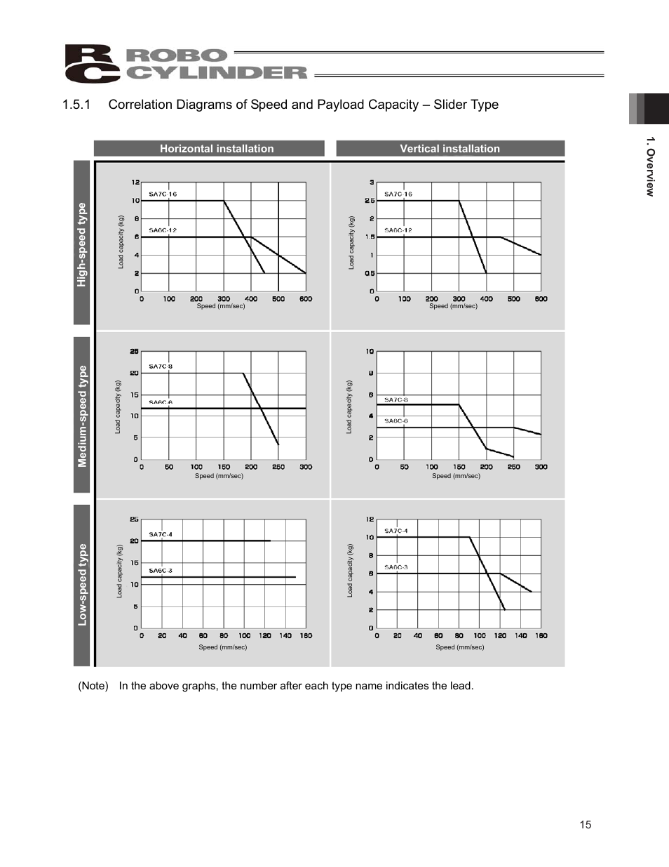 Overview 7, Medium-sp eed typ e lo w -s pe ed ty pe | IAI America ERC2 User Manual | Page 25 / 138