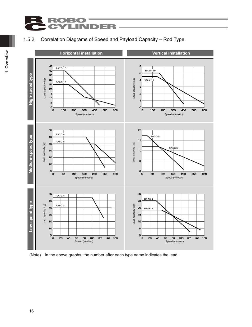 Overview 8, Medium-sp eed typ e lo w -s pe ed ty pe | IAI America ERC2 User Manual | Page 26 / 138