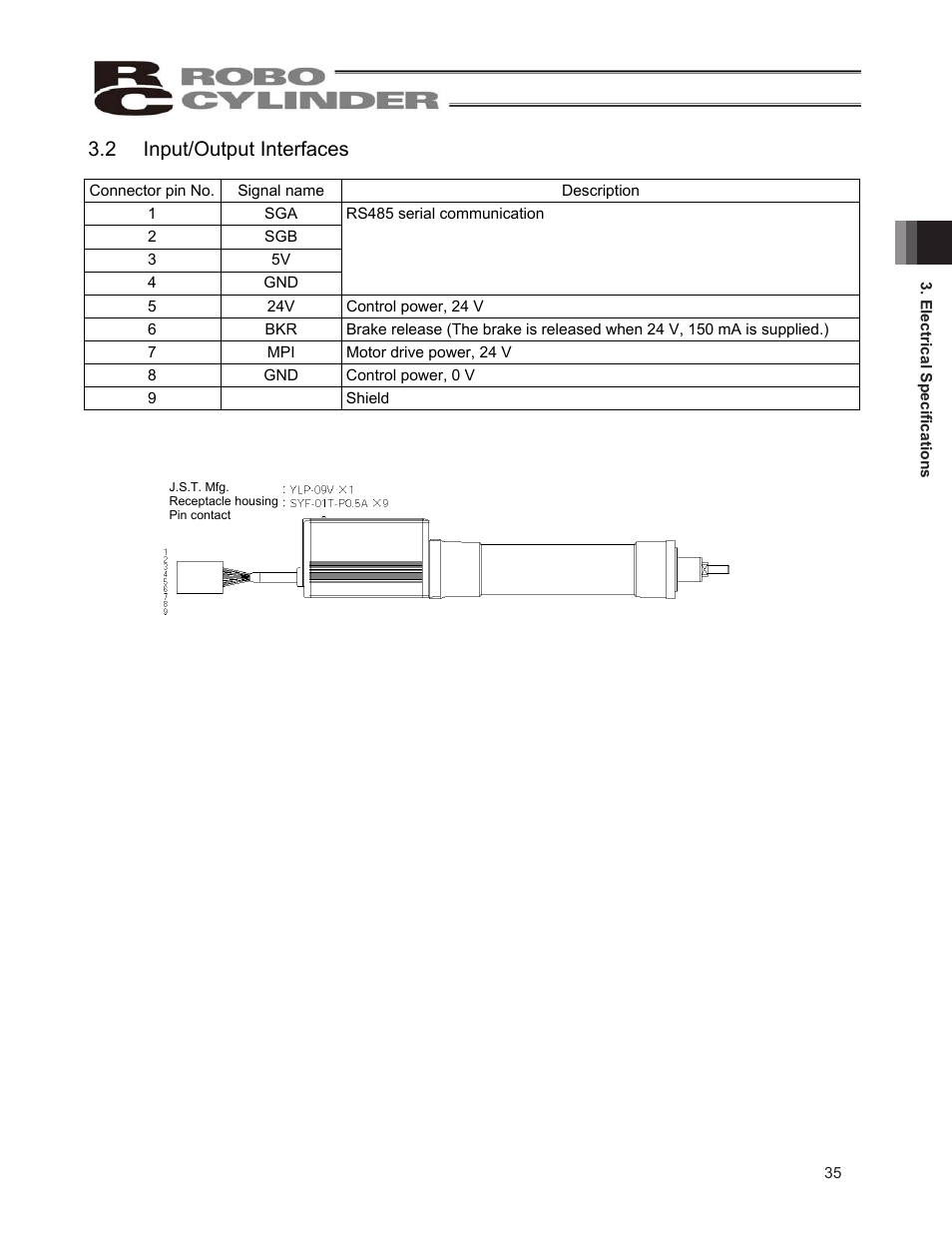 2 input/output interfaces | IAI America ERC2 User Manual | Page 45 / 138