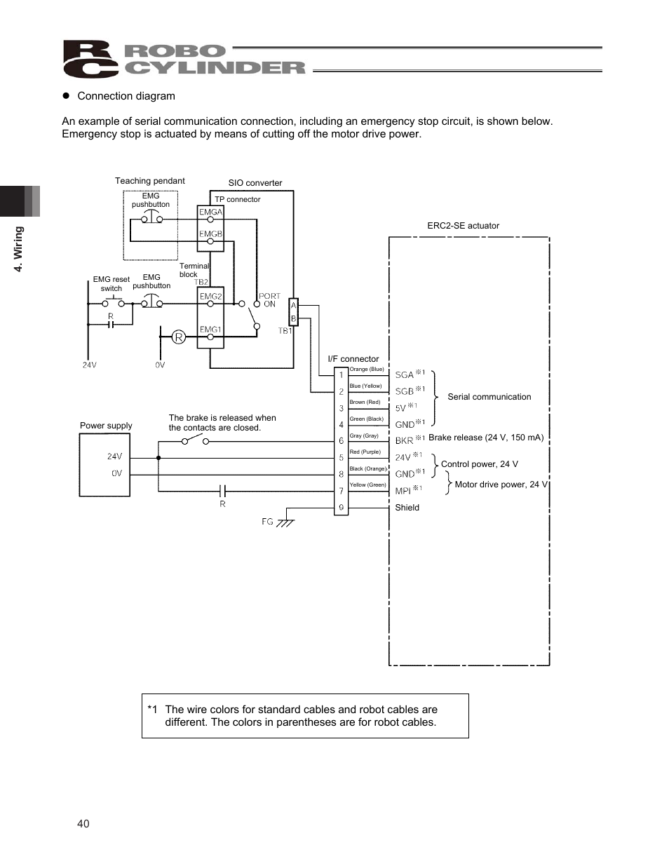 IAI America ERC2 User Manual | Page 50 / 138