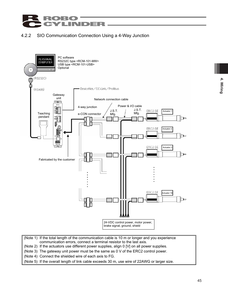 IAI America ERC2 User Manual | Page 55 / 138