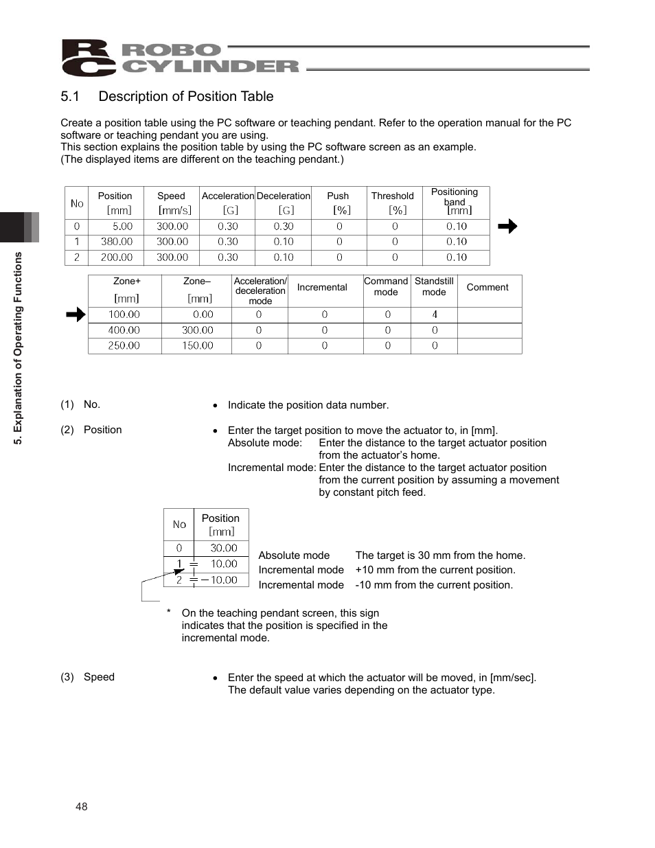 1 description of position table | IAI America ERC2 User Manual | Page 58 / 138