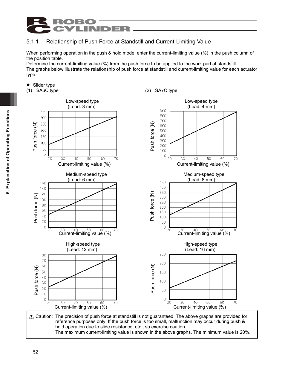 IAI America ERC2 User Manual | Page 62 / 138