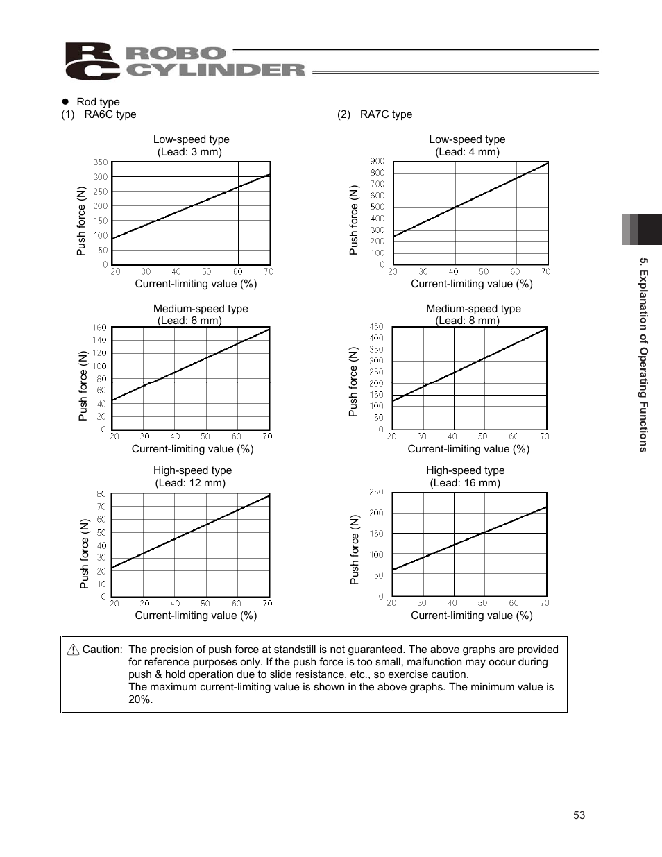 IAI America ERC2 User Manual | Page 63 / 138