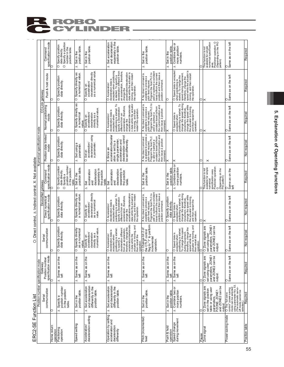 2 data set in the numerical specification mode, 3 explanation of functions | IAI America ERC2 User Manual | Page 65 / 138