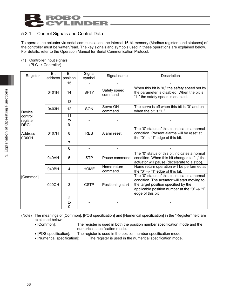 IAI America ERC2 User Manual | Page 66 / 138