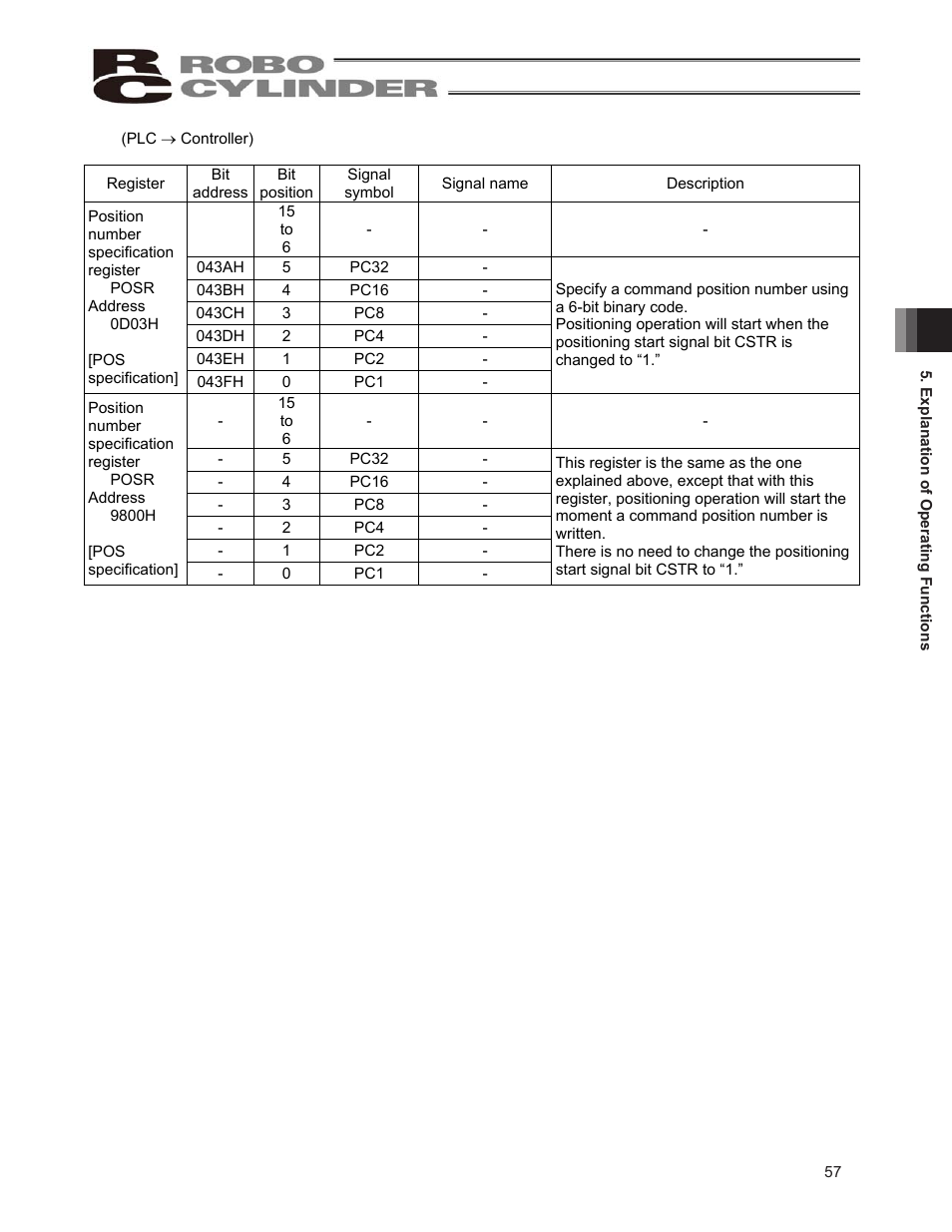 IAI America ERC2 User Manual | Page 67 / 138