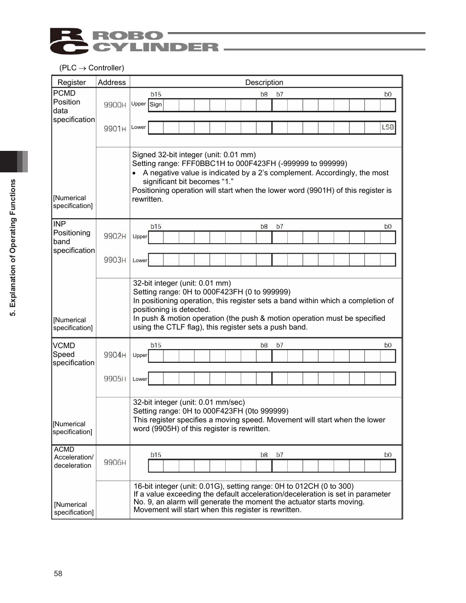 IAI America ERC2 User Manual | Page 68 / 138