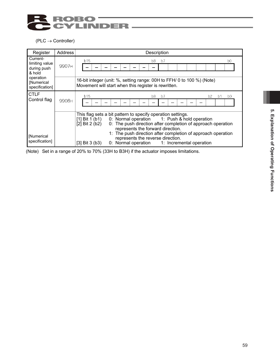 IAI America ERC2 User Manual | Page 69 / 138