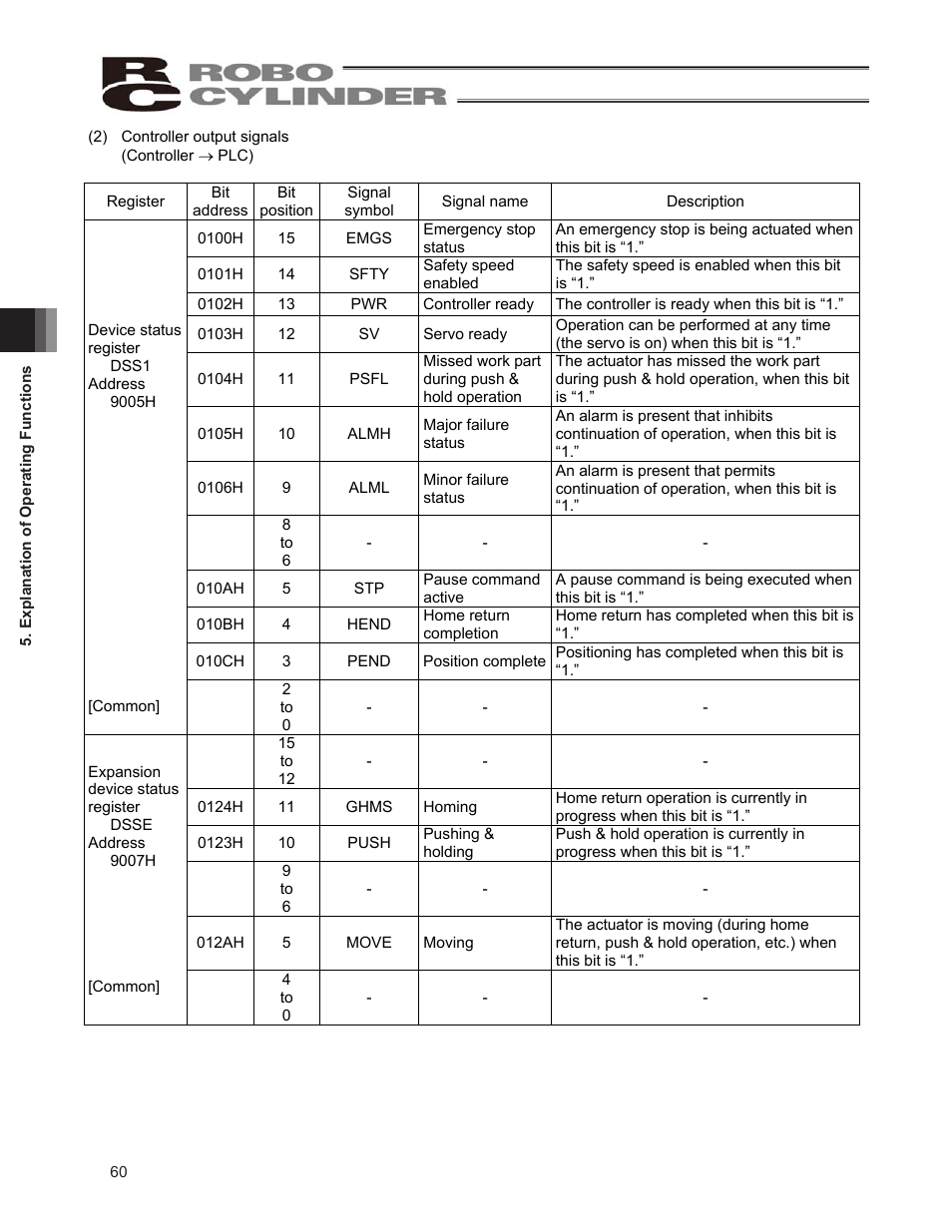 IAI America ERC2 User Manual | Page 70 / 138