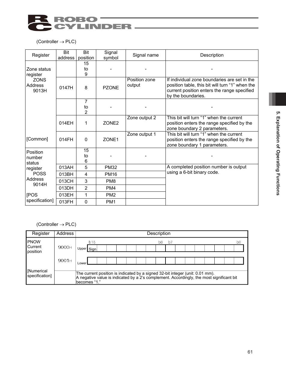 IAI America ERC2 User Manual | Page 71 / 138