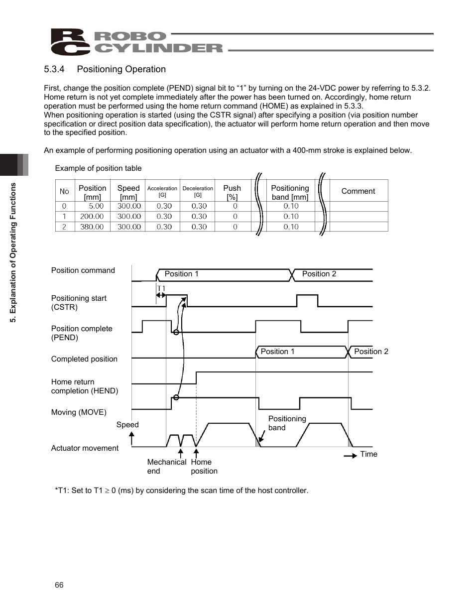 IAI America ERC2 User Manual | Page 76 / 138