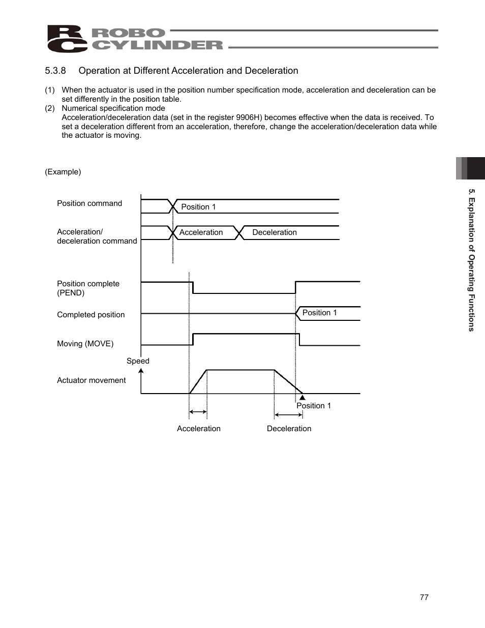 IAI America ERC2 User Manual | Page 87 / 138