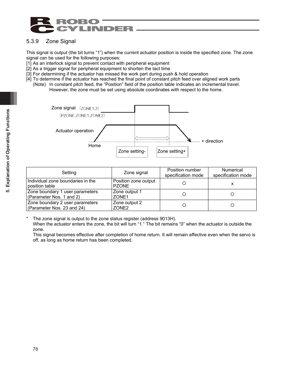 IAI America ERC2 User Manual | Page 88 / 138