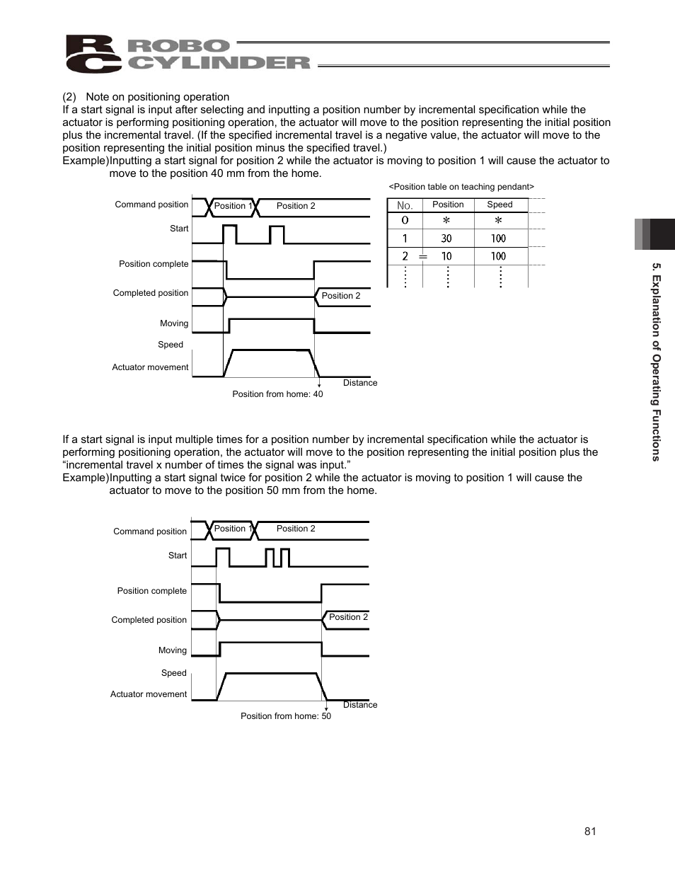 IAI America ERC2 User Manual | Page 91 / 138