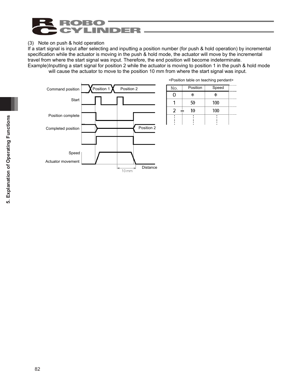 IAI America ERC2 User Manual | Page 92 / 138