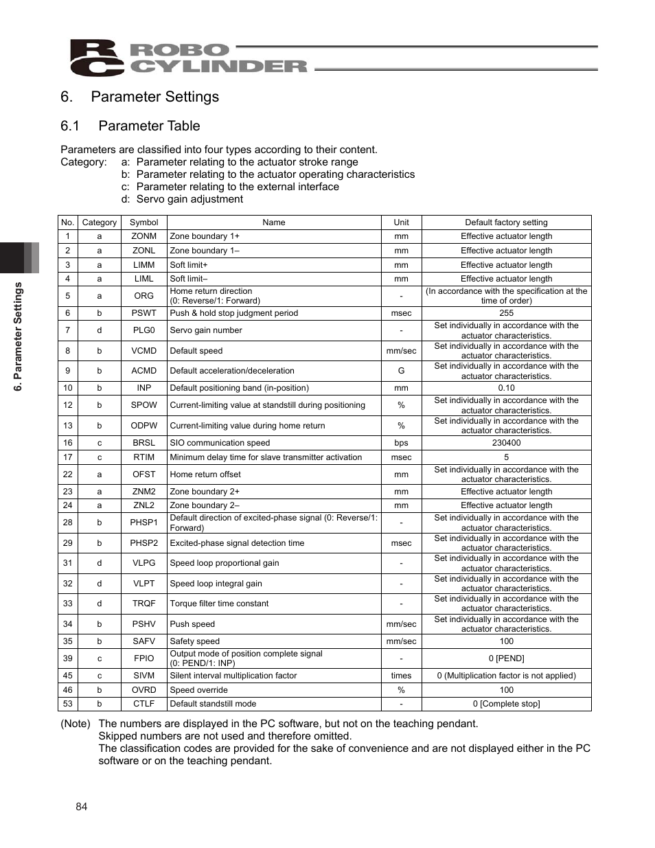 Parameter settings, 1 parameter table | IAI America ERC2 User Manual | Page 94 / 138