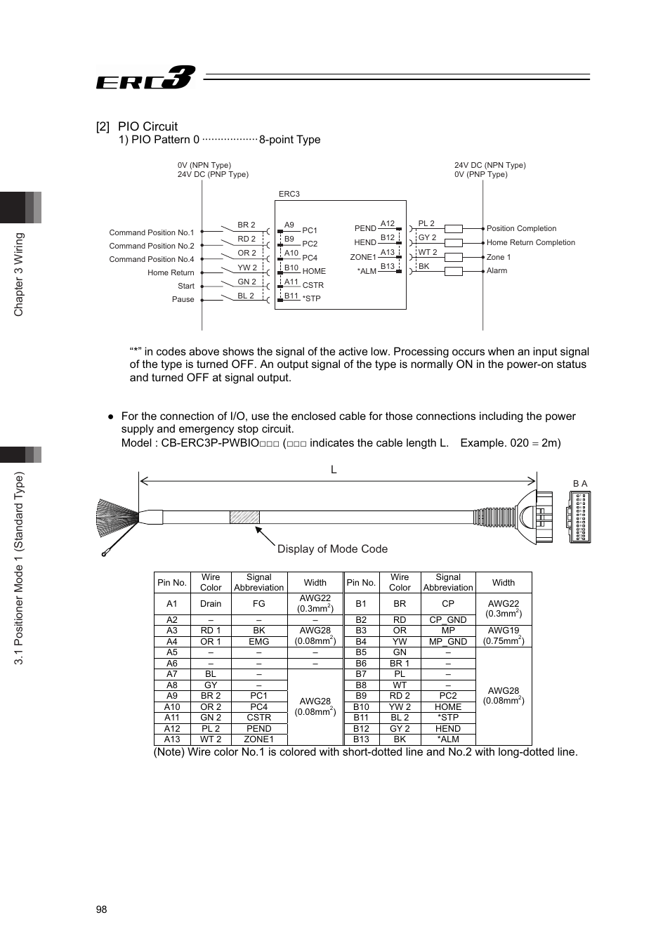 2] pio circuit, 1) pio pattern 0 ··················8-point type | IAI America ERC3 User Manual | Page 108 / 438