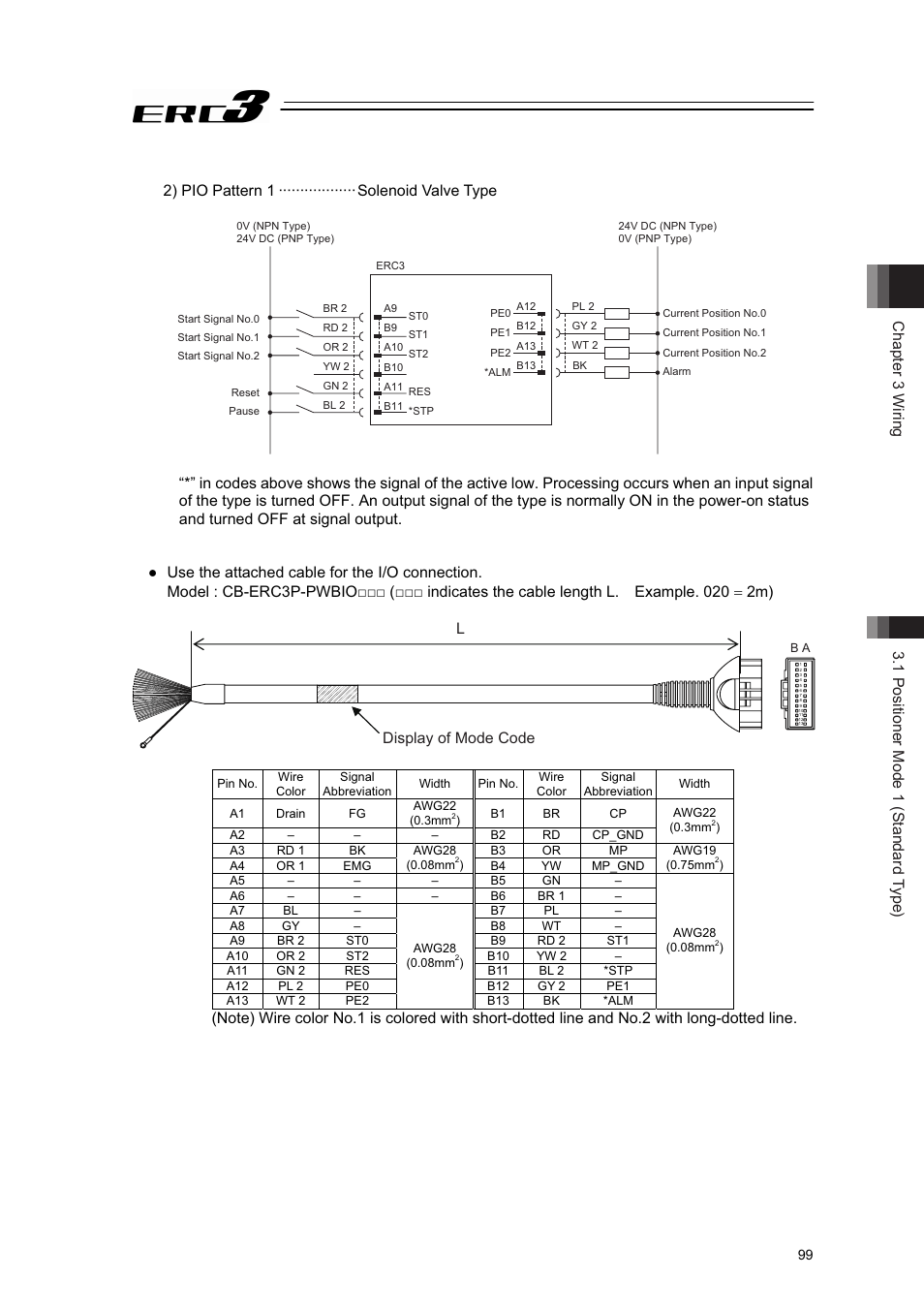 Display of mode code | IAI America ERC3 User Manual | Page 109 / 438