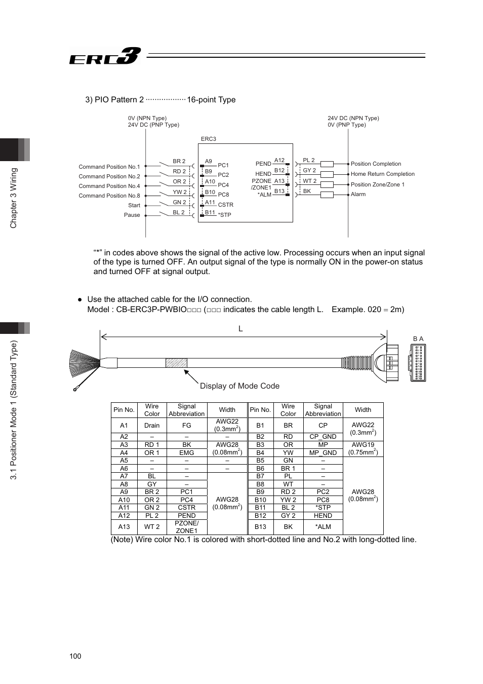 3) pio pattern 2 ··················16-point type, Display of mode code | IAI America ERC3 User Manual | Page 110 / 438