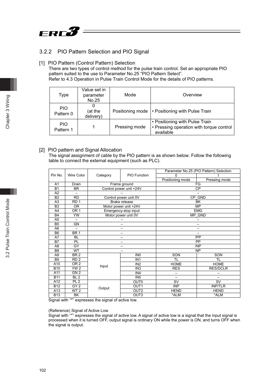 2 pio pattern selection and pio signal, 1] pio pattern (control pattern) selection, 2] pio pattern and signal allocation | IAI America ERC3 User Manual | Page 112 / 438