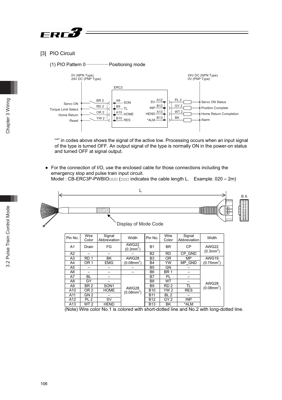 3] pio circuit, Chapter 3 wiring 3.2 pulse train control mode, 1) pio pattern 0 ·················positioning mode | IAI America ERC3 User Manual | Page 116 / 438