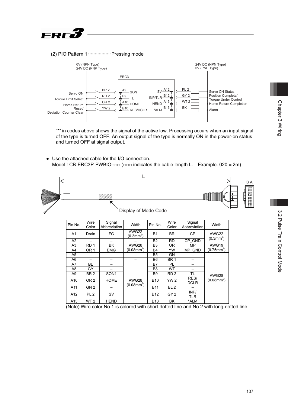 Chapter 3 wiring 3.2 pulse train control mode, 2) pio pattern 1 ·················pressing mode, Display of mode code | IAI America ERC3 User Manual | Page 117 / 438