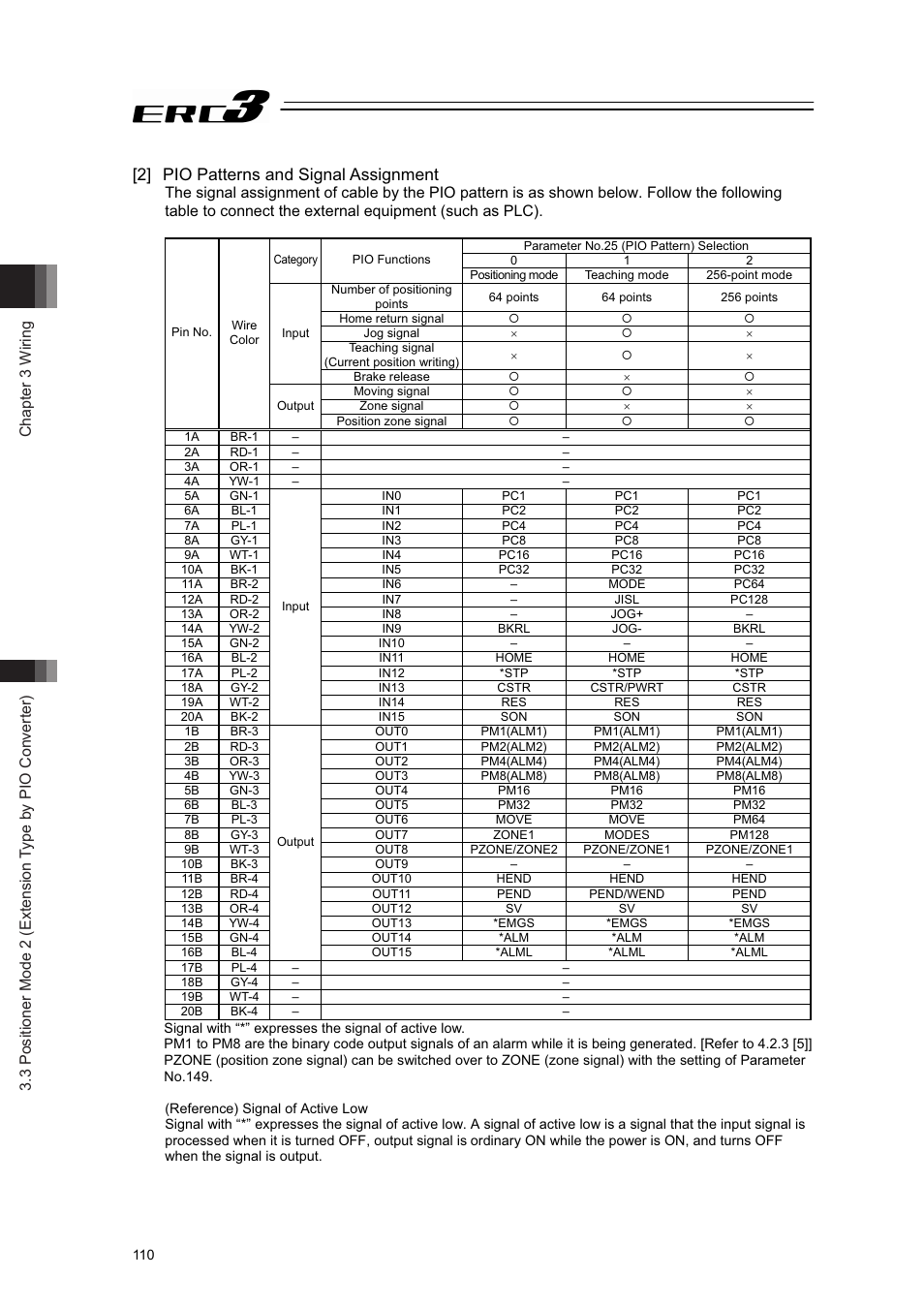 2] pio patterns and signal assignment | IAI America ERC3 User Manual | Page 120 / 438