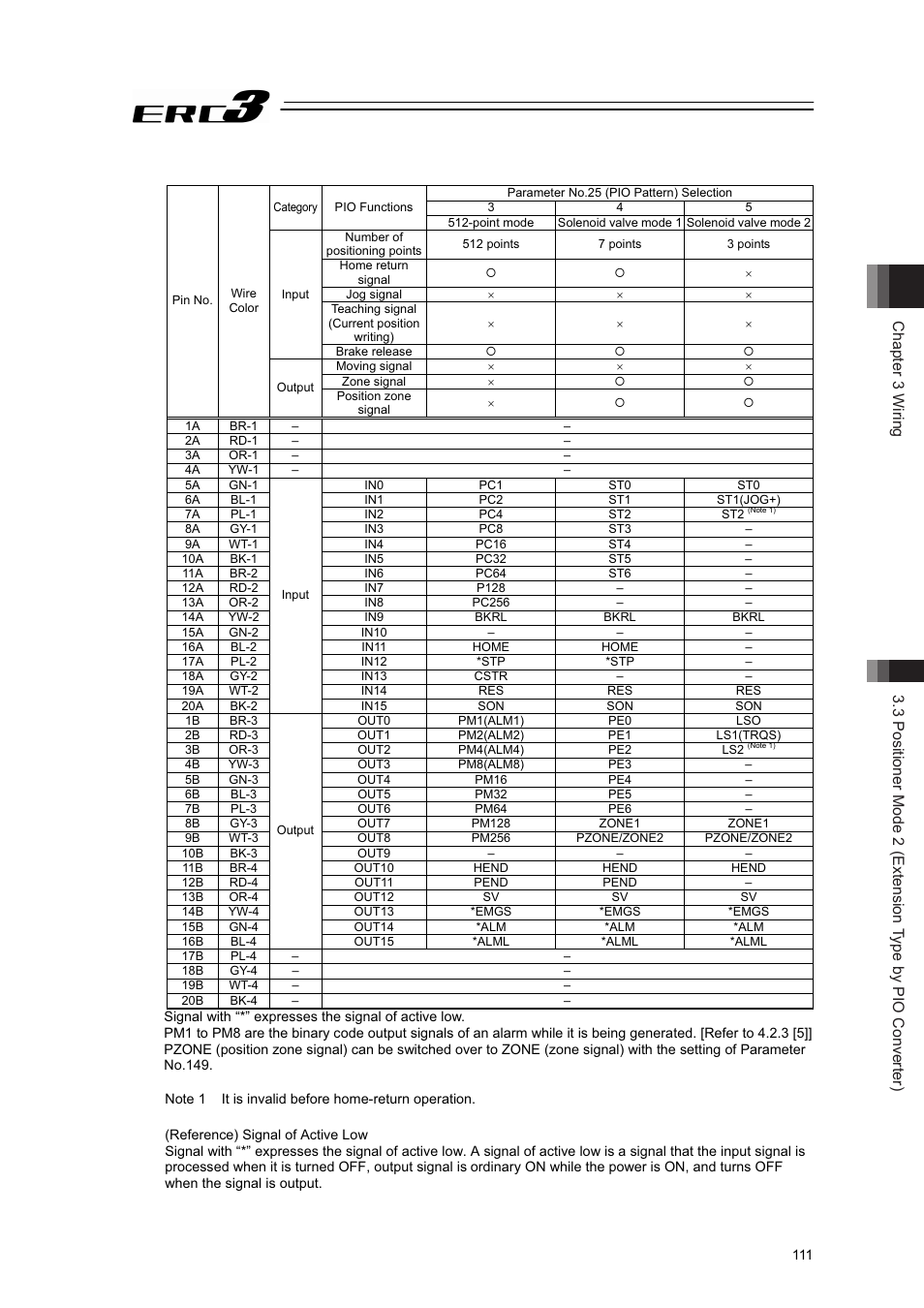 IAI America ERC3 User Manual | Page 121 / 438