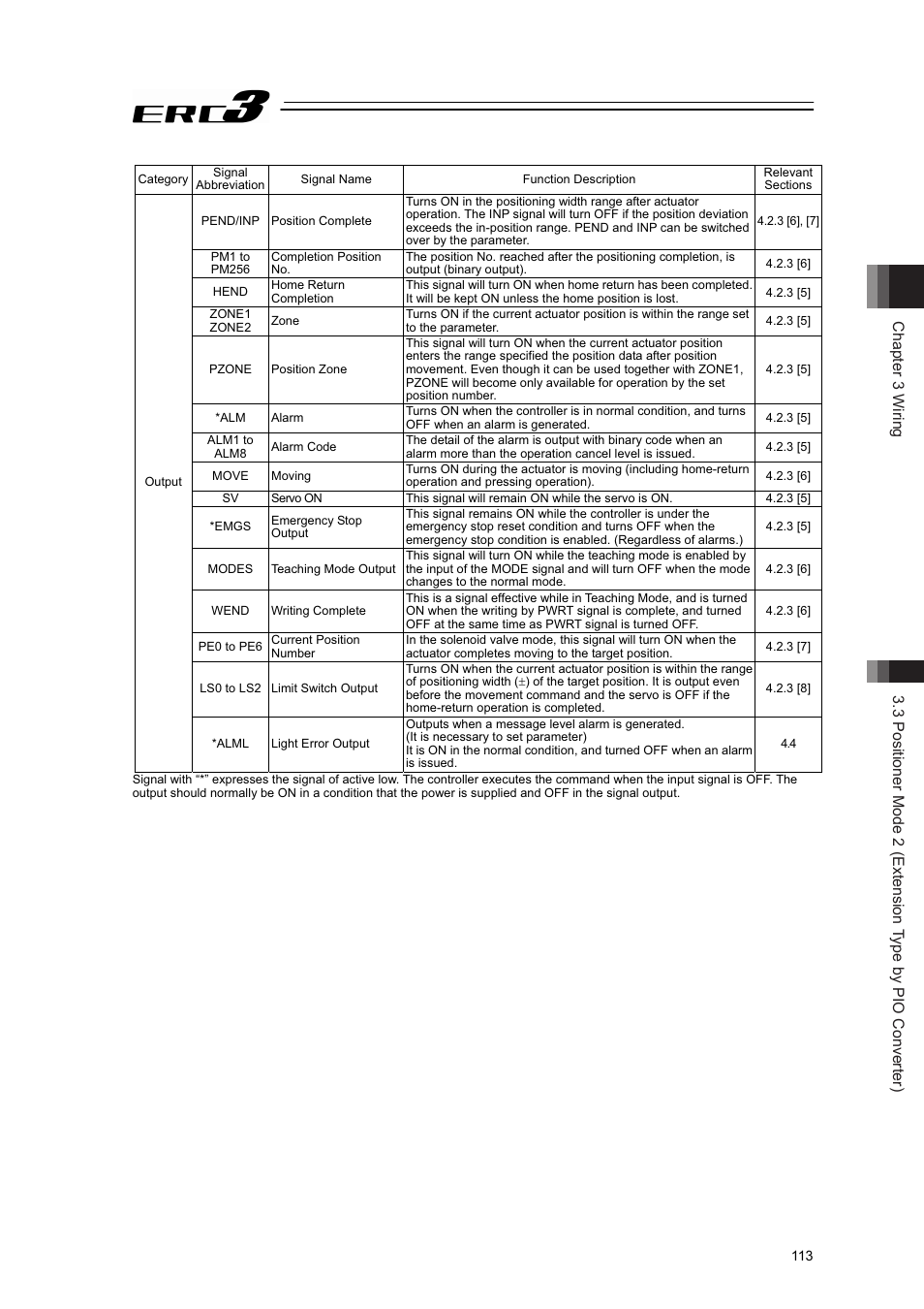 IAI America ERC3 User Manual | Page 123 / 438