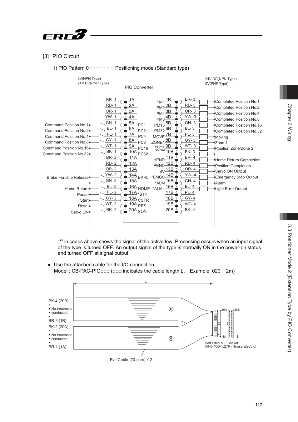 3] pio circuit | IAI America ERC3 User Manual | Page 127 / 438