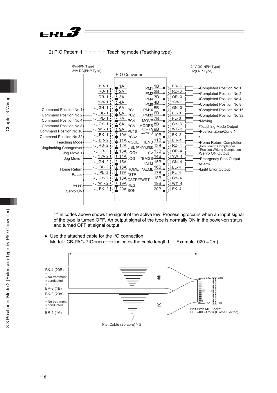 IAI America ERC3 User Manual | Page 128 / 438