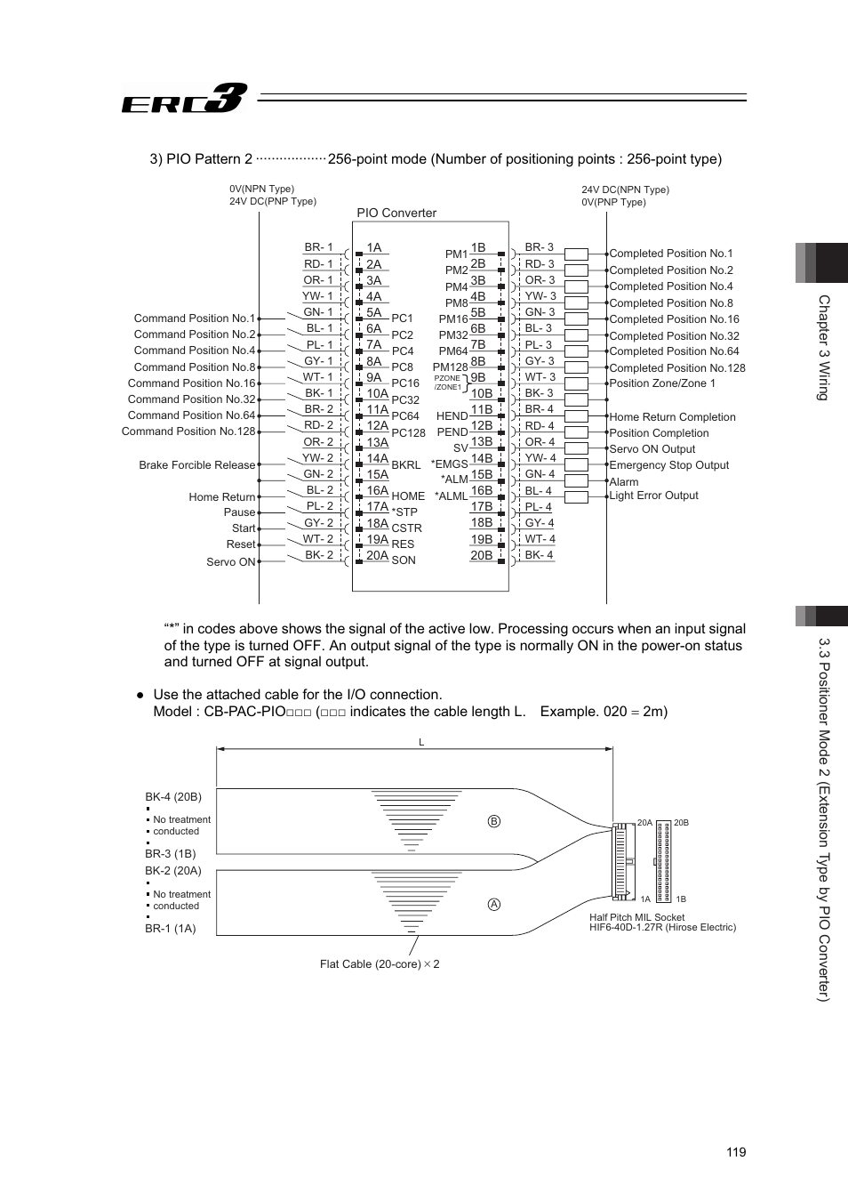 IAI America ERC3 User Manual | Page 129 / 438