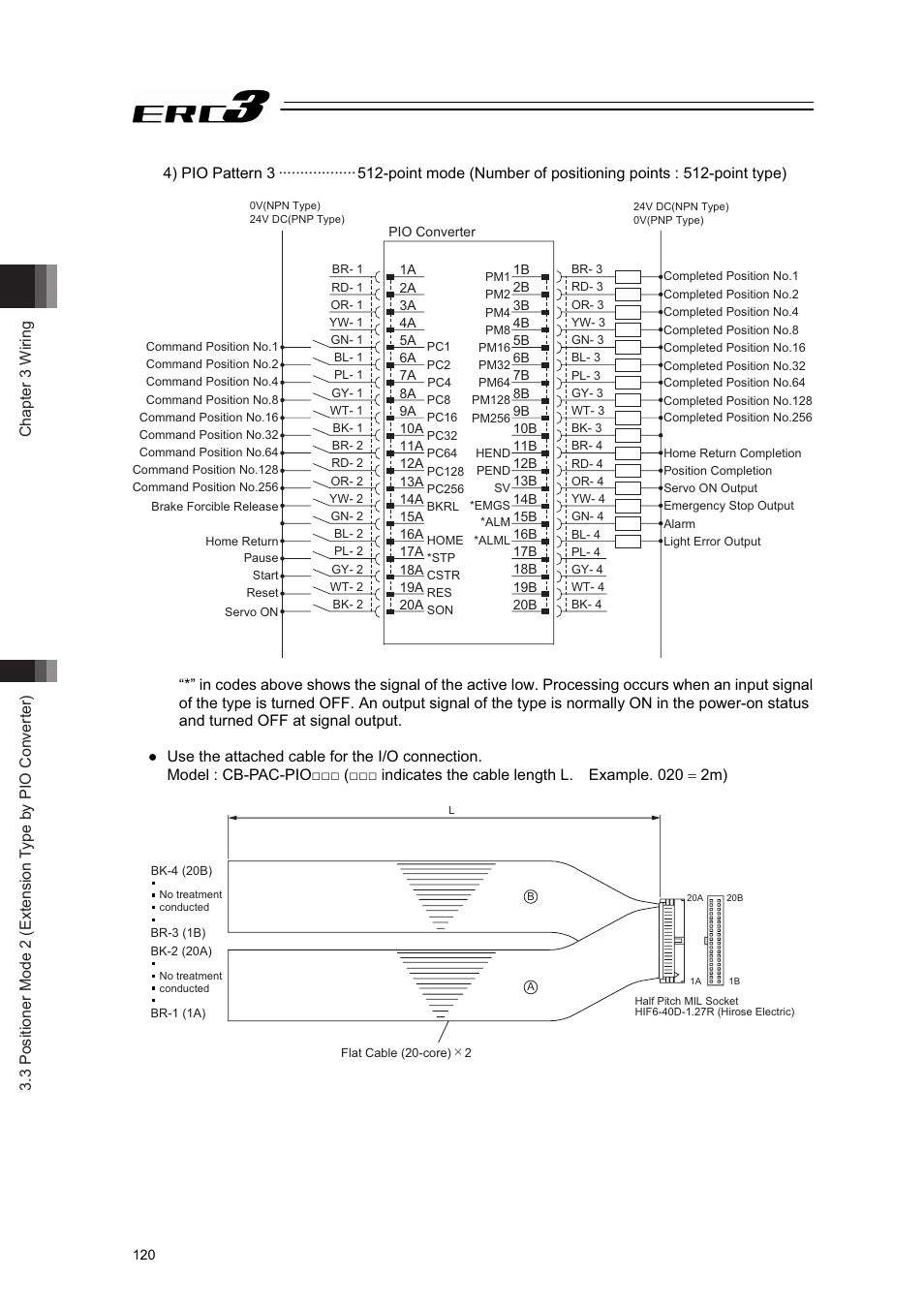 IAI America ERC3 User Manual | Page 130 / 438