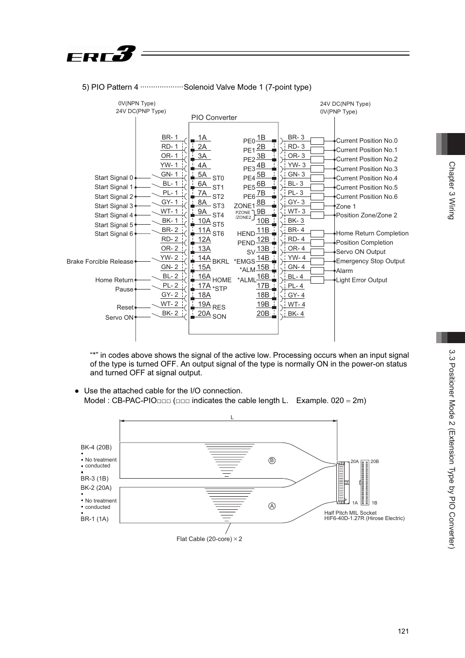 IAI America ERC3 User Manual | Page 131 / 438