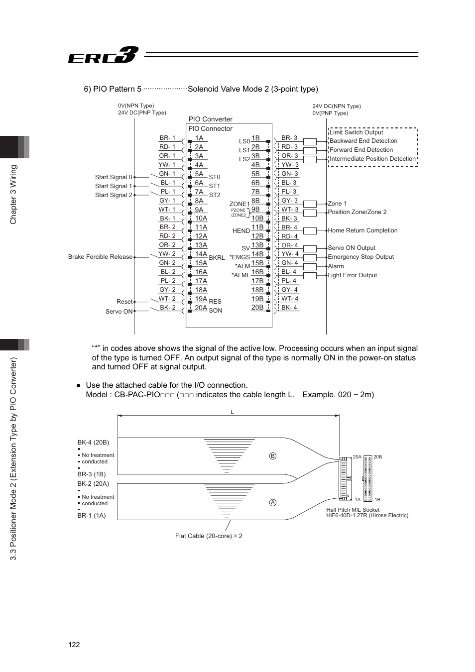 IAI America ERC3 User Manual | Page 132 / 438