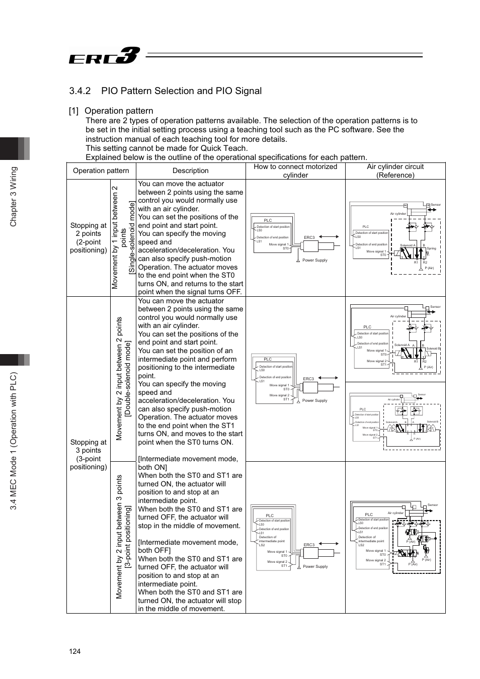 2 pio pattern selection and pio signal, 1] operation pattern | IAI America ERC3 User Manual | Page 134 / 438