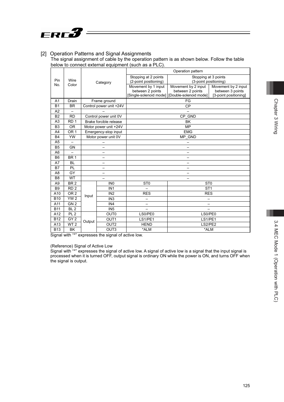 2] operation patterns and signal assignments | IAI America ERC3 User Manual | Page 135 / 438