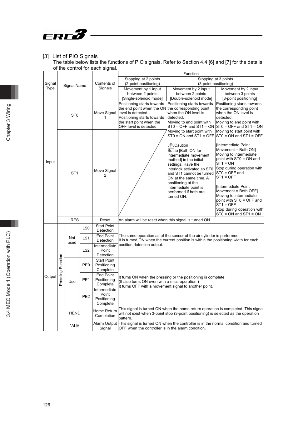 3] list of pio signals | IAI America ERC3 User Manual | Page 136 / 438