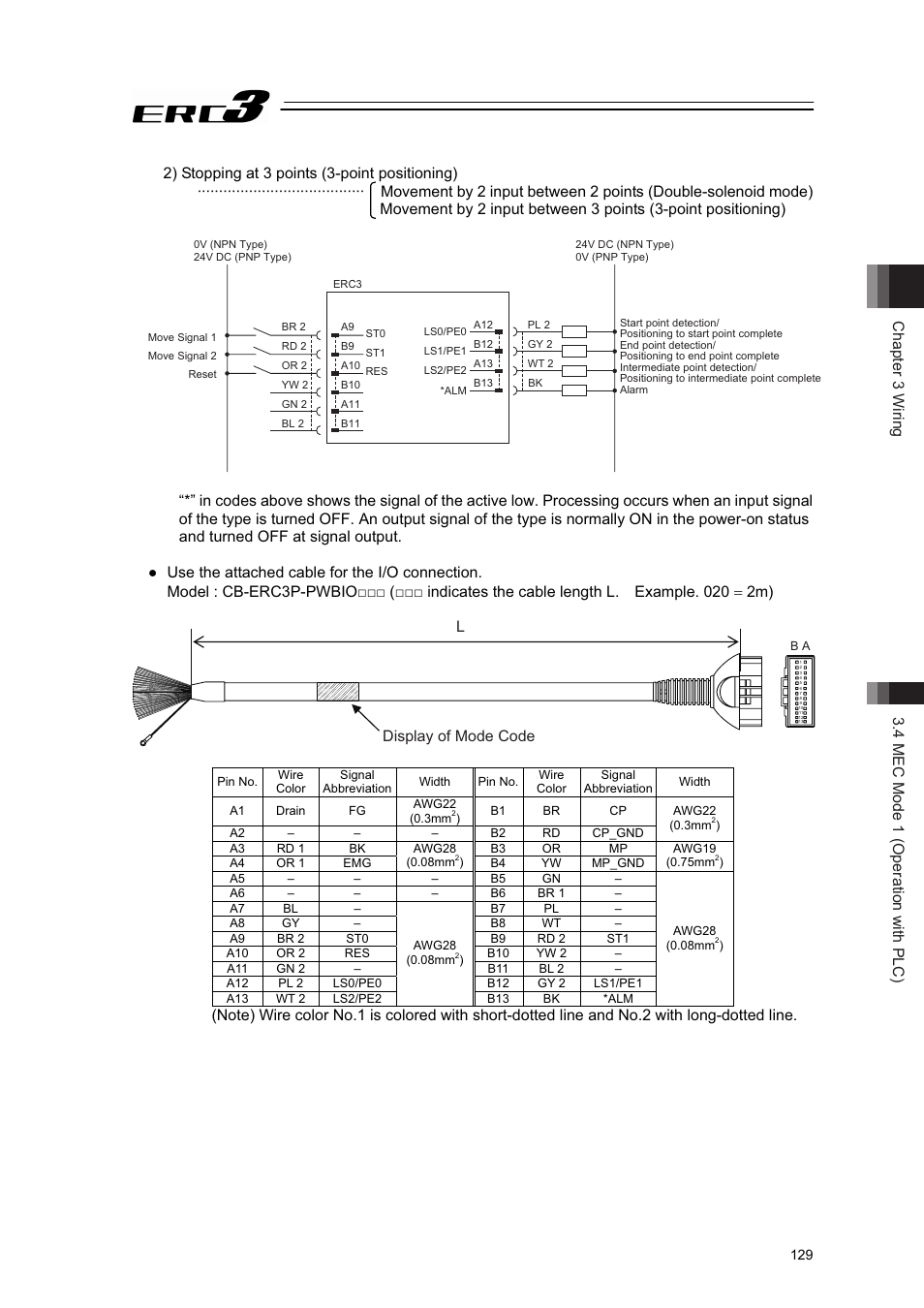 IAI America ERC3 User Manual | Page 139 / 438