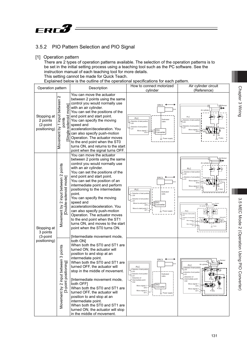 2 pio pattern selection and pio signal, 1] operation pattern | IAI America ERC3 User Manual | Page 141 / 438