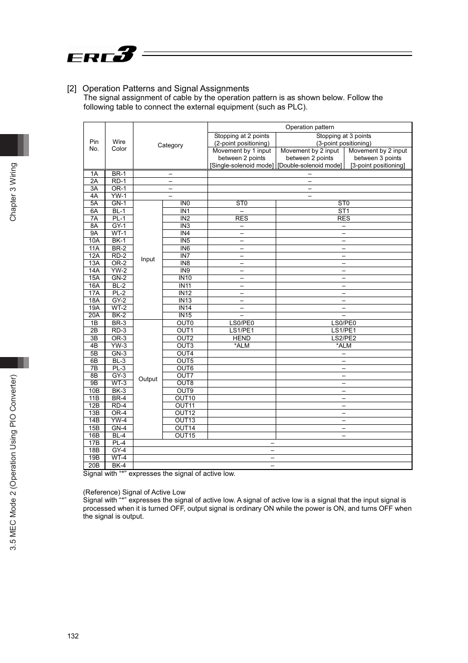 2] operation patterns and signal assignments | IAI America ERC3 User Manual | Page 142 / 438