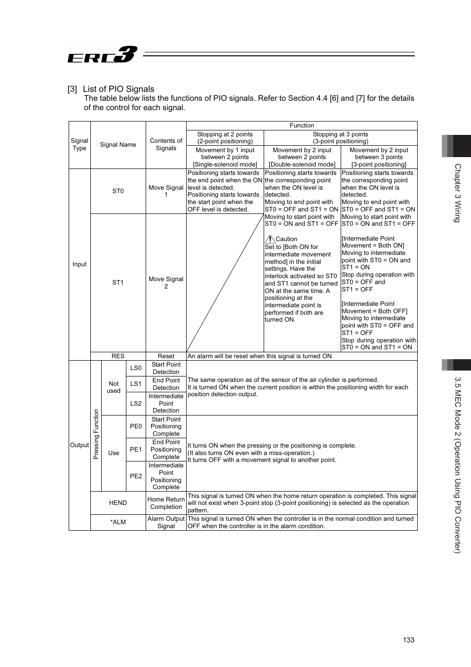 3] list of pio signals | IAI America ERC3 User Manual | Page 143 / 438
