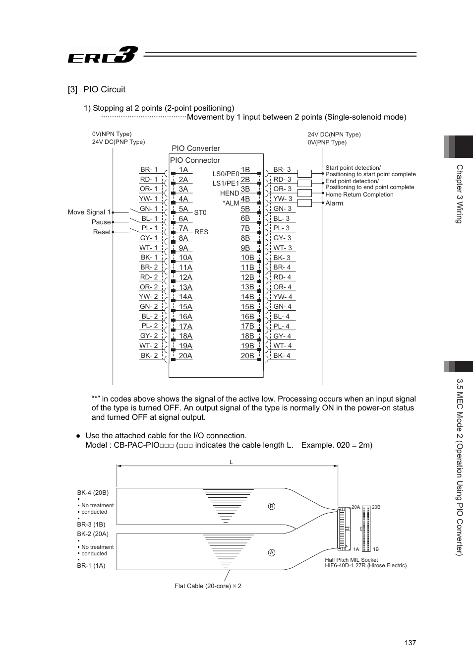 3] pio circuit | IAI America ERC3 User Manual | Page 147 / 438