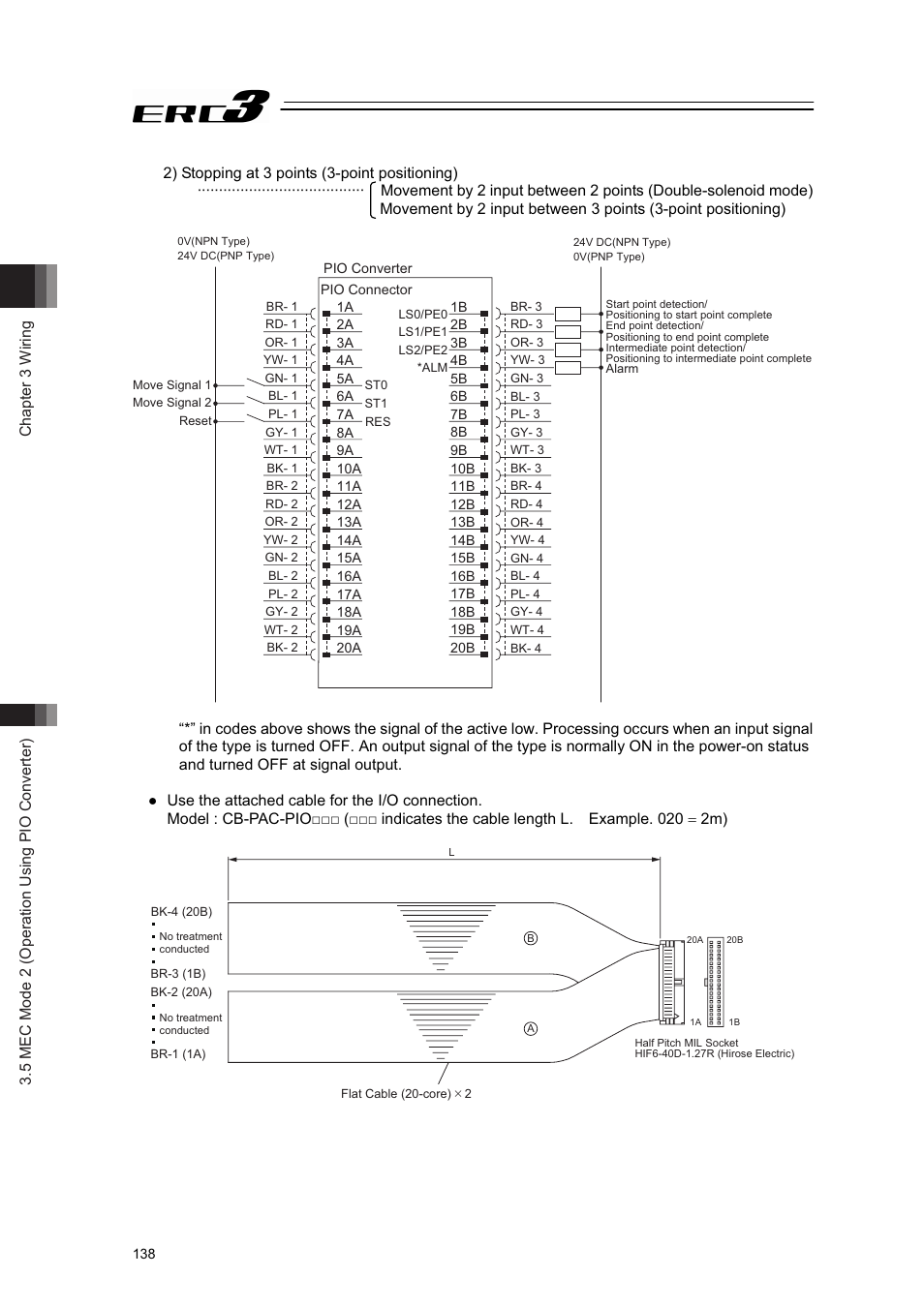 IAI America ERC3 User Manual | Page 148 / 438