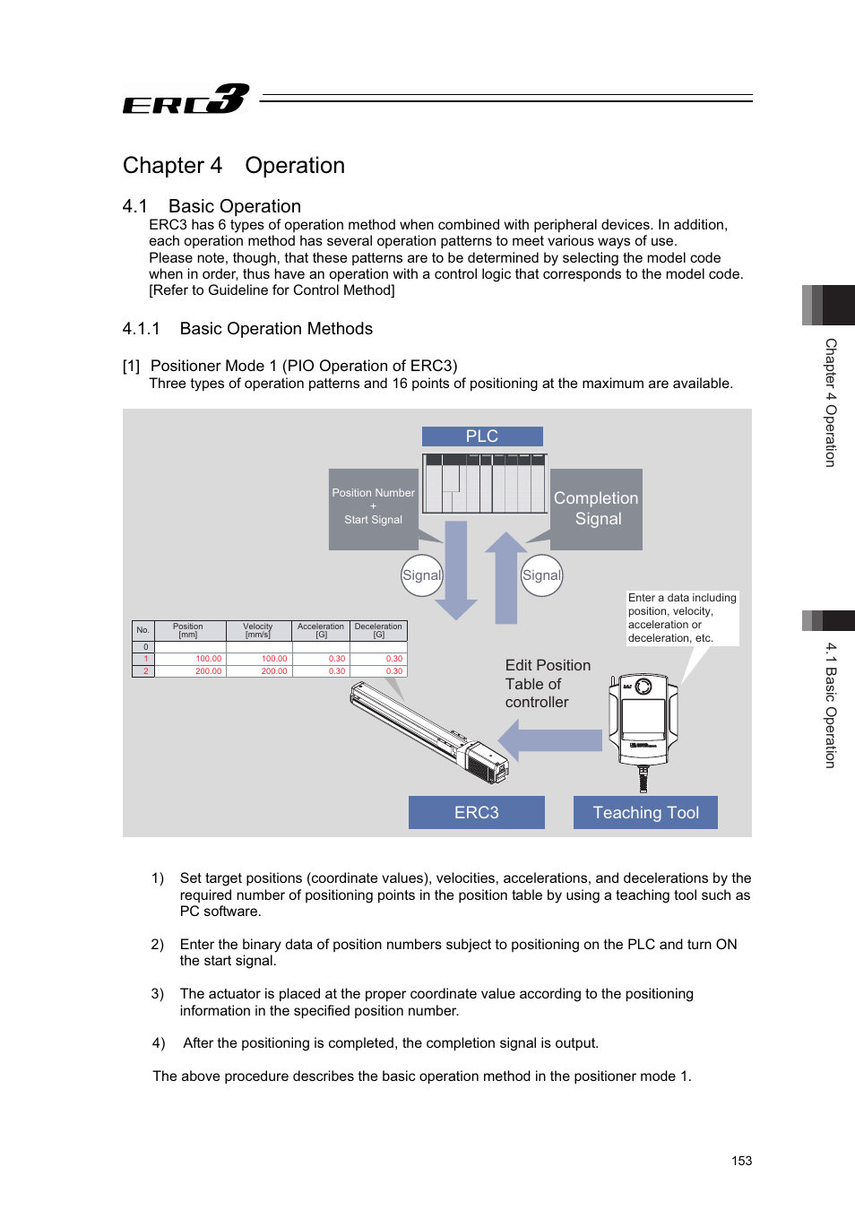 Chapter 4 operation, 1 basic operation, 1 basic operation methods | 1] positioner mode 1 (pio operation of erc3), Completion signal, Teaching tool erc3 | IAI America ERC3 User Manual | Page 163 / 438