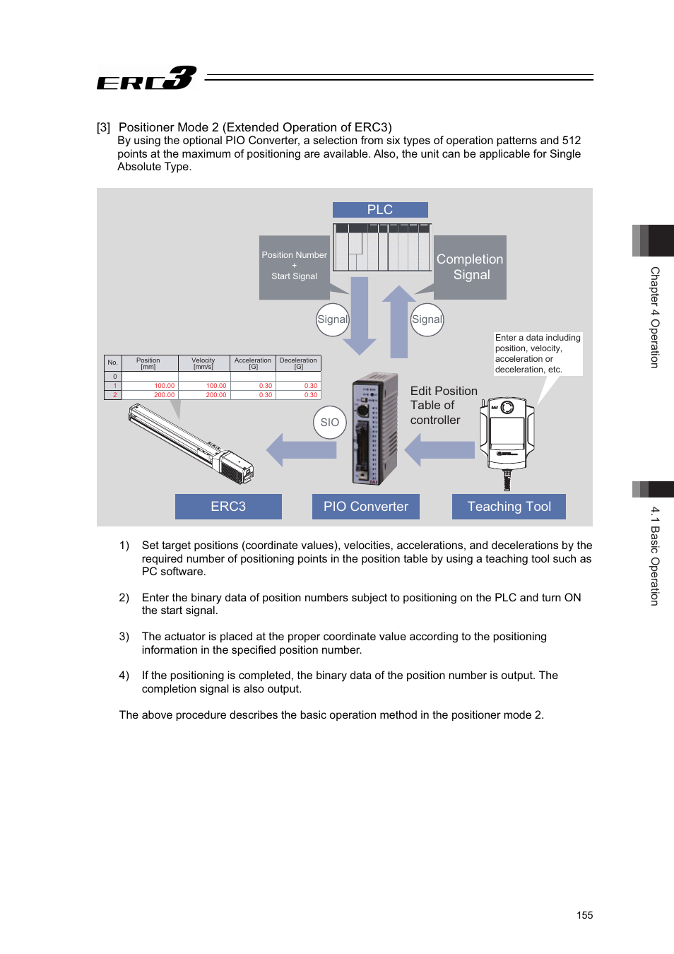 3] positioner mode 2 (extended operation of erc3), Completion signal, Teaching tool erc3 pio converter | Edit position table of controller | IAI America ERC3 User Manual | Page 165 / 438