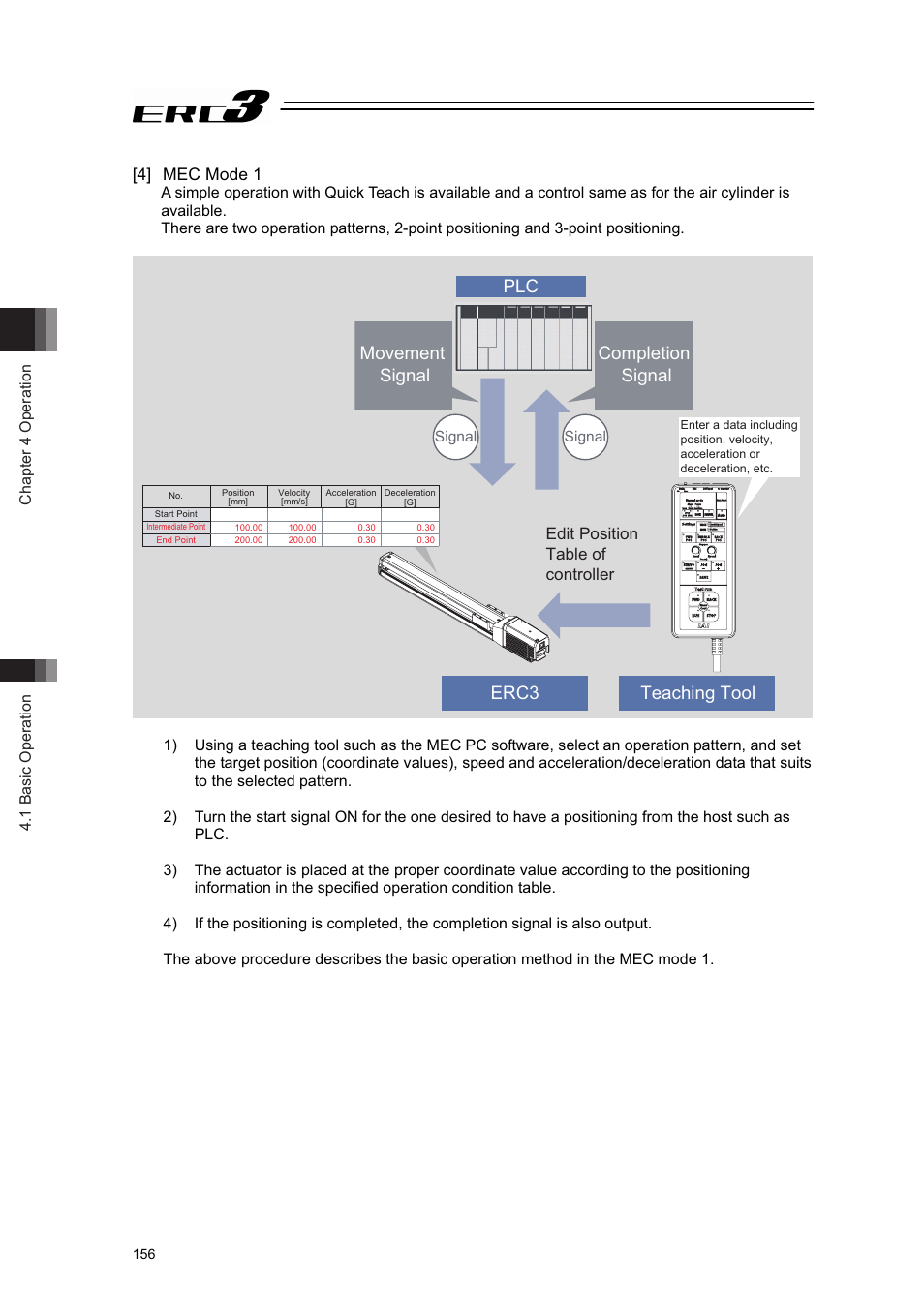 4] mec mode 1, Completion signal, Movement signal plc | Teaching tool erc3, Edit position table of controller | IAI America ERC3 User Manual | Page 166 / 438