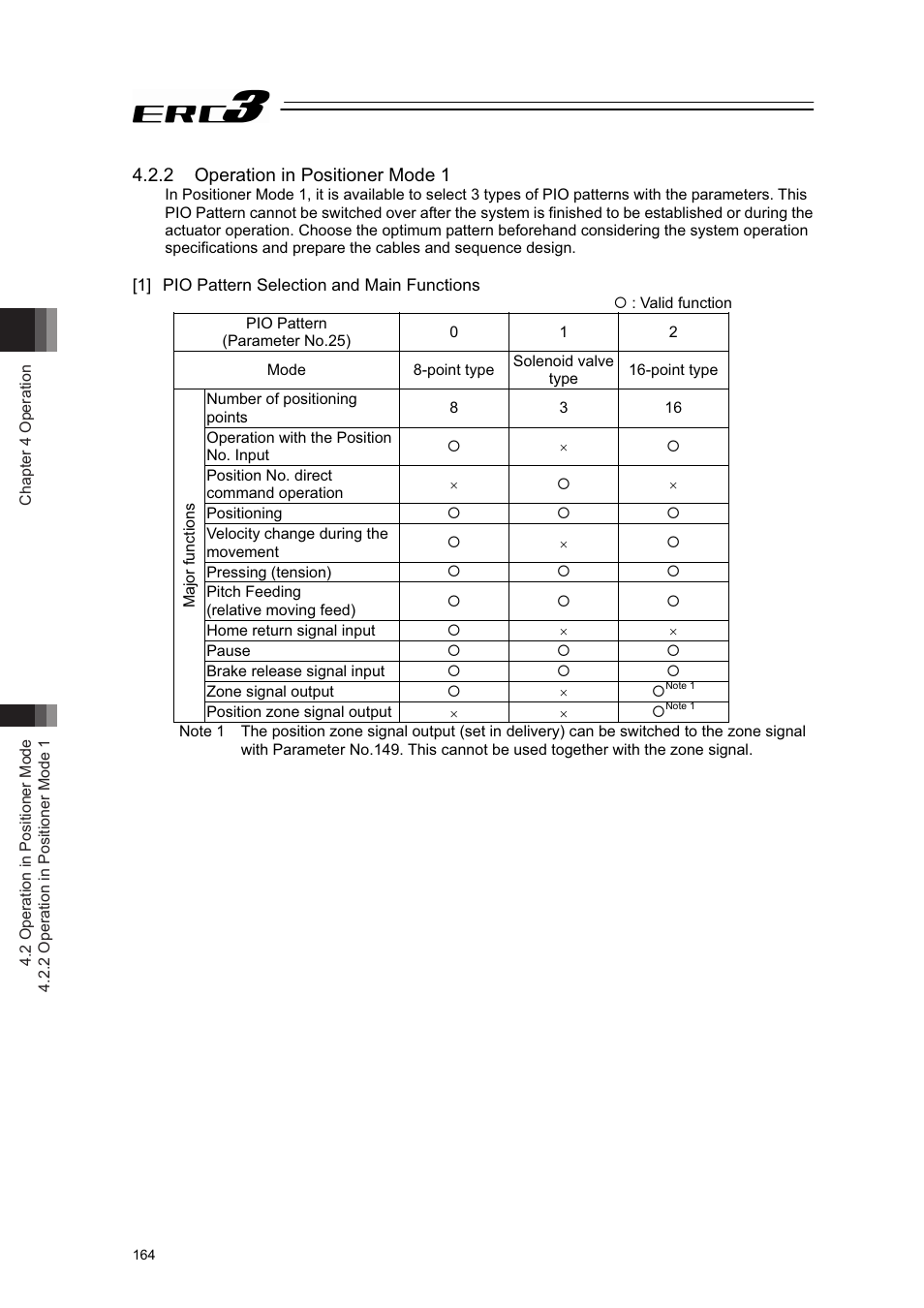 2 operation in positioner mode 1, 1] pio pattern selection and main functions | IAI America ERC3 User Manual | Page 174 / 438